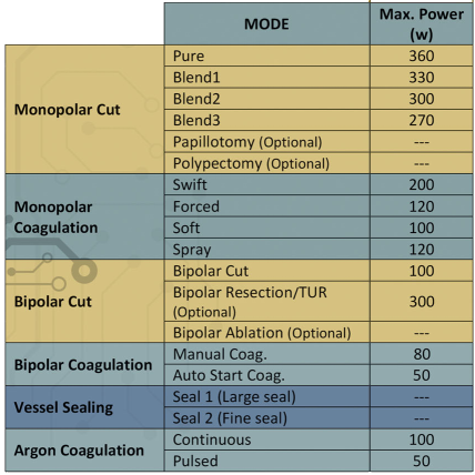 ICONIC IS410 Output Characteristics