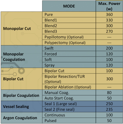 ICONIC IS410S Output Characteristics